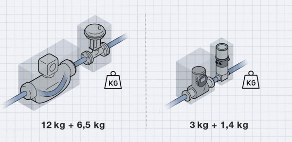 Grafische Darstellung Coriolis-Messgerät und Regelventil links, FLOWave und Faltenbalgventil inklusive ELEMENT-Positioner rechts, Darstellung des Platzbedarfs über transparent wirkende Kuben, Platzbedarf in Zahlen
