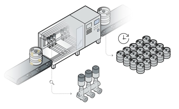 Grafische Darstellung einer Anlage zur Reinigung von KEG mit Förderband, Ventilen und Rohren, herausgehobenes Detail Einheit aus verschweißtem Ventilknoten mit drei Ventilen; Symbol Uhr, grafische Darstellung von 20 Stück KEGs
